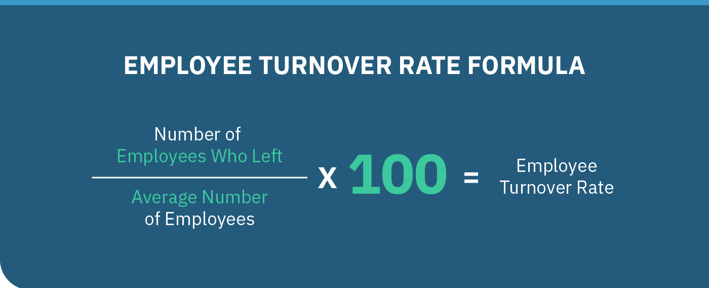 Meaningful Metric Employee Turnover Rate Florida CFO Group