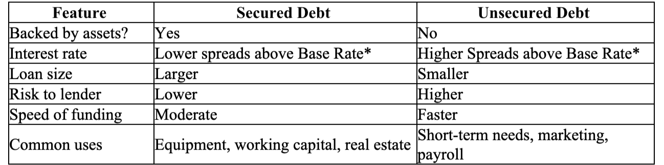Secured vs. Unsecured Debt: A Simple Comparison