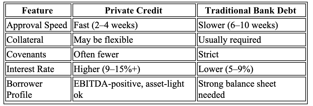 Private Credit vs. Traditional Bank Loans